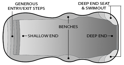 Caribbean Pool Diagram