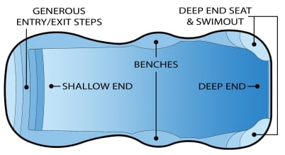 caribbean model fiberglass swimming pool feature diagram