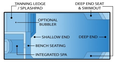 castaway model fiberglass swimming pool feature diagram