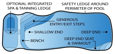 fiji model fiberglass swimming pool feature diagram