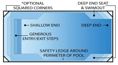 malibu model fiberglass swimming pool feature diagram