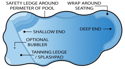 billabong splash model fiberglass swimming pool feature diagram